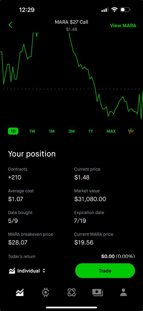 30k YOLO Lets Get it! : r/wallstreetbets