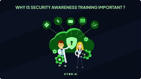 Why Is Security Awareness Training Important