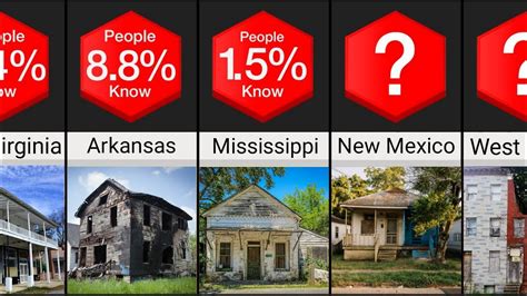 Comparison Poorest States In United States 2024 Youtube