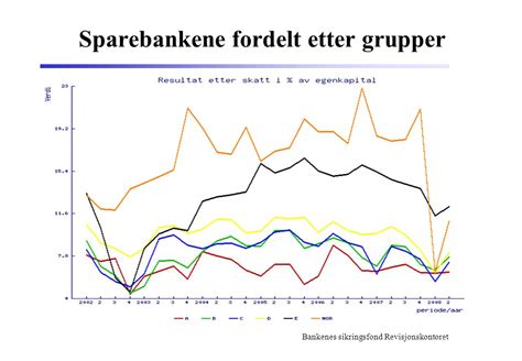 Bankenes Sikringsfond Revisjonskontoret H Stkonferansen Rica