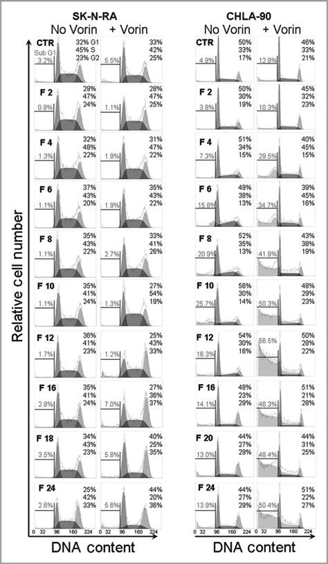 Cell-cycle analysis in cell lines with wt TP53 and mt TP53. SK-N-RA (wt ...