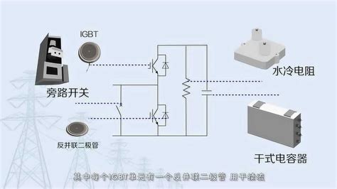 柔性直流输电原理动画腾讯视频