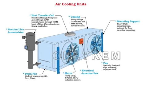 Dd Series Refrigeration Parts Cooling Fan Evaporative Cooler In Cold Storage Room - Buy ...