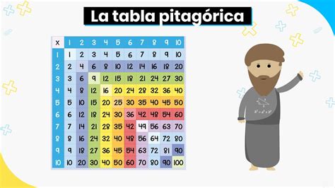 Consigue la tabla de Pitágoras en PDF para imprimir Ahora