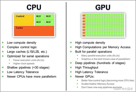 CPU与GPU的区别与协作 cpu与显卡通信 CSDN博客