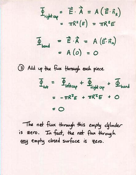 Gauss Law