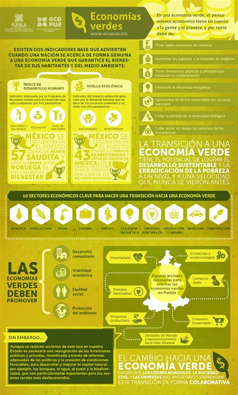 Infografía Economías Verdes Ecopue Educacion Ambiental Infografia Economia