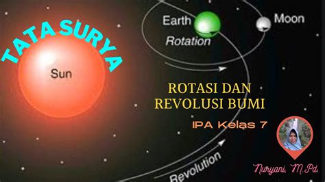 Rotasi Dan Revolusi Bumi Serta Akibatnya Ipa Smp Kelas 7 Youtube