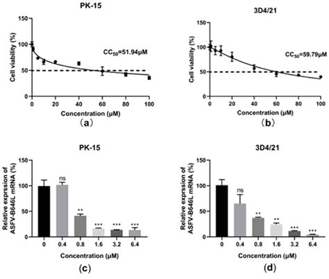 The Effect Of Berbamine Hydrochloride Against The Asfv In Pk And