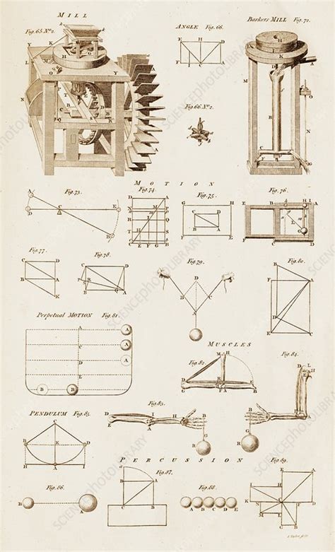 Mechanical Devices and Principles - Stock Image - C017/3459 - Science ...