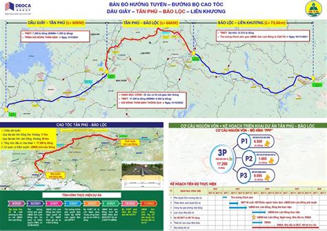 tinh lam dong khoi cong xay dung cao toc bao loc lien khuong