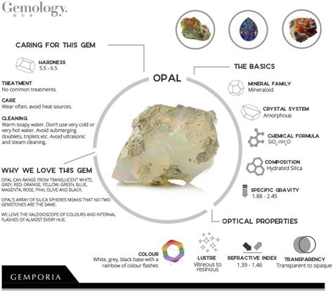 Opal Gemstone Meaning