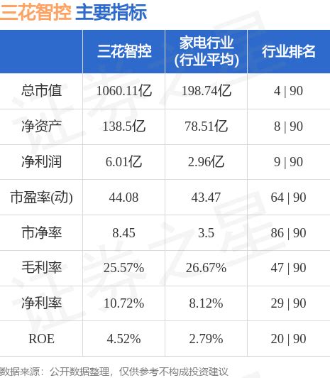 股票行情快报：三花智控（002050）8月9日主力资金净卖出265933万元股票频道证券之星