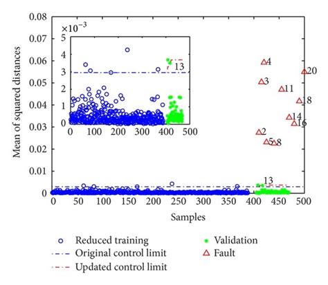 Fault detection by the proposed method. | Download Scientific Diagram