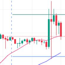 Usd Jpy Price Analysis Retraces From Year Highs Around S On