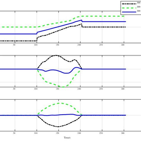 Comparison Diagram Of Trajectory Position Error Calculated By Different Download Scientific