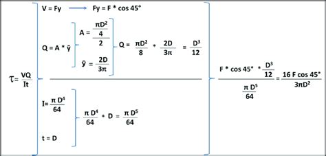 -Mathematical deduction to calculate the shear stress. τ: shear stress,... | Download Scientific ...