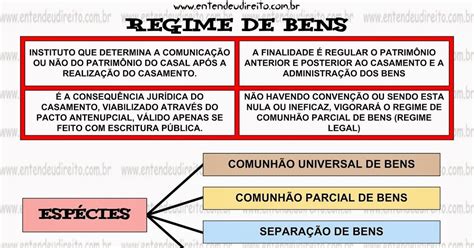 Regime De Bens Mapa Mental Ologia