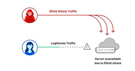 2023년 4분기 Ddos 위협 보고서 Noise