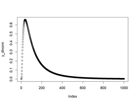 Distribution Function R Code At Timothy Smith Blog