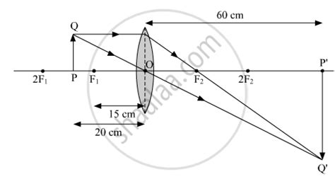 Analyse the Following Observation Table Showing Variation of Image ... 