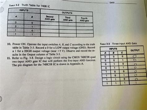 Solved DATE TABLE 3-2 Truth Table for 7408 IC INPUTS OUTPUTS | Chegg.com