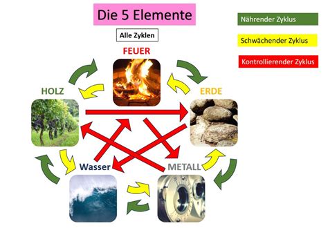 Informationen über Feng Shui Jasminka s FengShui