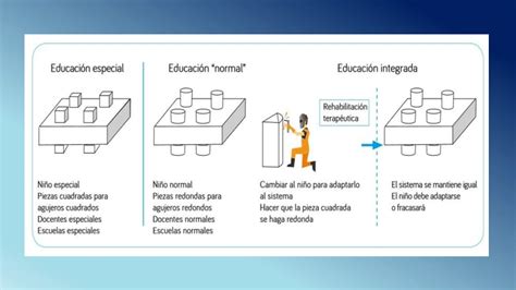 Importancia De La Educaci N Inclusiva Pptx