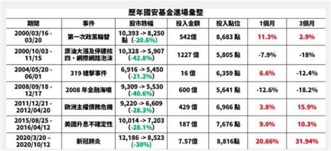 2884 玉山金股價 股票行情 討論人數491109 股市爆料同學會