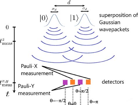 Figure From Massive Spatial Qubits For Testing Macroscopic