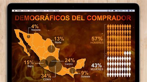 Inició Hot Sale qué conviene comprar esta semana de ofertas Infobae