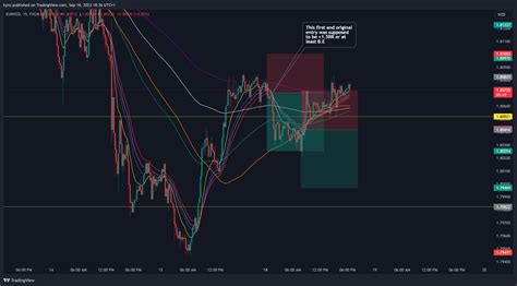 FX EURNZD Chart Image By Kynz TradingView