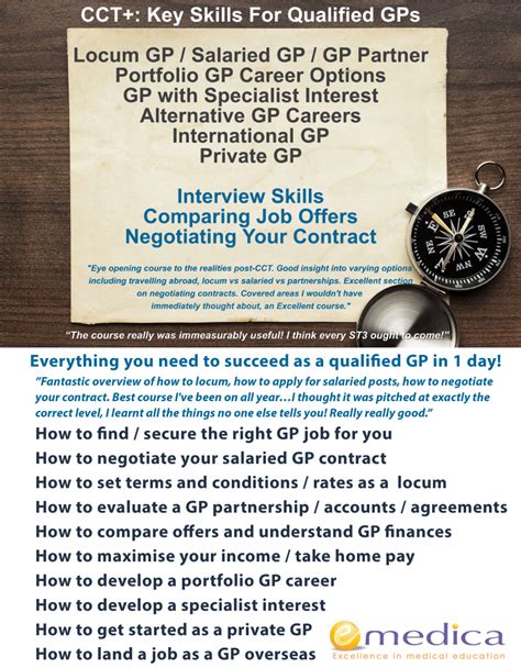 Taking Up A Salaried GP Post Frequently Asked Questions About