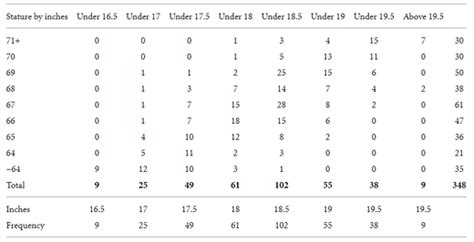 The Cubit A History And Measurement Commentary Quality Digest