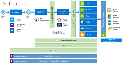 Azure Virtual Desktop For The Enterprise Azure Architecture Center