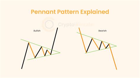 Pennant Pattern Explained How To Identify Trade It