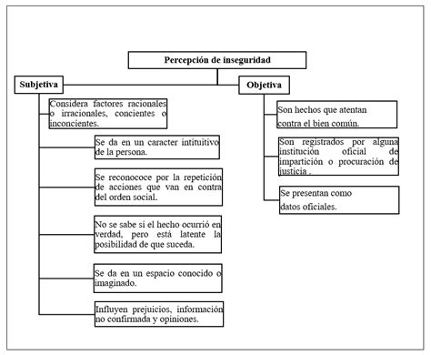 Ejemplos De Inseguridad Hot Sex Picture