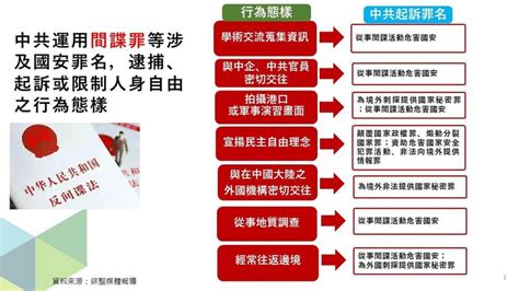 中共再修訂《反間諜法》 陸委會：赴中拍照留念也可能被當間諜 — Rfa 自由亞洲電台粵語部