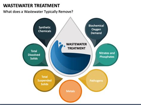 Wastewater Treatment PowerPoint And Google Slides Template PPT Slides