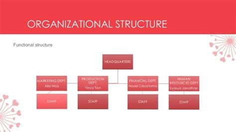 Hershey S Organizational Chart And Organizational Structure A Visual