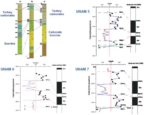 Figure 3 From The Chicxulub Multi Ring Impact Crater Yucatan Carbonate