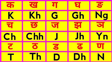 K Kh G Gh In Hindi And English Ka