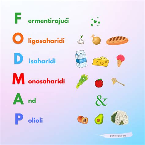 FODMAP Dijeta Spas Kod Problema S Probavom Psihologis