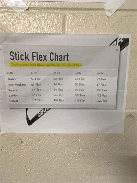 Warrior Stick Flex Chart: A Visual Reference of Charts | Chart Master