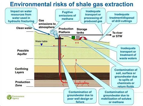 Insights Into Editorial The Shale Gas Challenge Insightsias