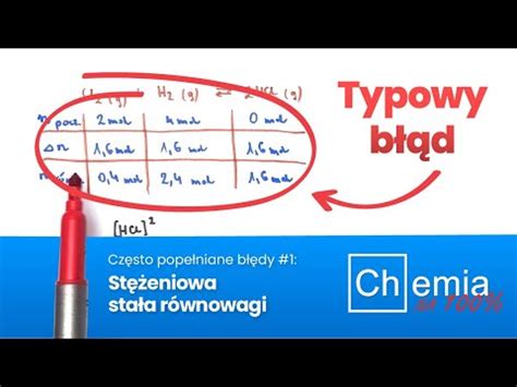 Stężeniowa STAŁA RÓWNOWAGI Matura z chemii 2022 Często popełniane