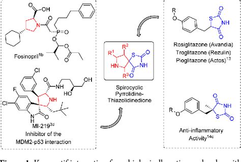 Figure 1 From Asymmetric Construction Of Spirocyclic Pyrrolidine Thia