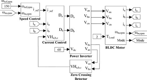 Simulation Block Diagram Of The Sensorless Controlled Four Switch Bldc