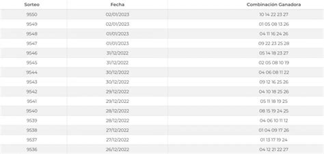 Resultados Tris Y Chispazo Del Martes 3 De Enero Revisa AquÍ Los