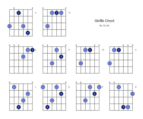 Gb/Bb Chord (Gb Over Bb) - 10 Ways to Play on the Guitar